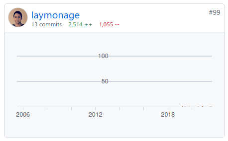 laymonage is #99